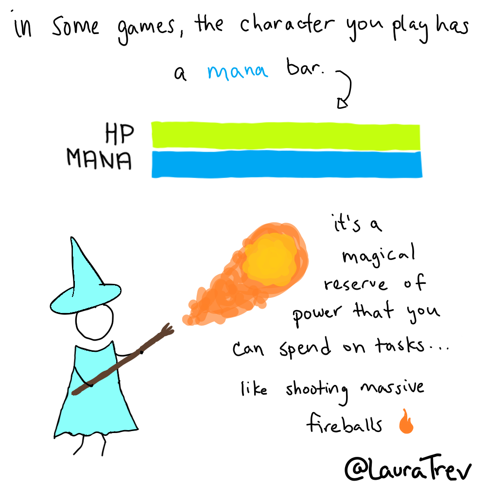 In some games, the charater you play has a mana bar. [img shows an arrow pointing from previous text to an illustration of a green Health bar labeled HP and a blue Mana bar labeled Mana. Below the bar, there is an illustration of a wizard holding a staff and shooting a fireball.] it's a magical reserver of power that you can spend on tasks... like shooting massive fireballs.
