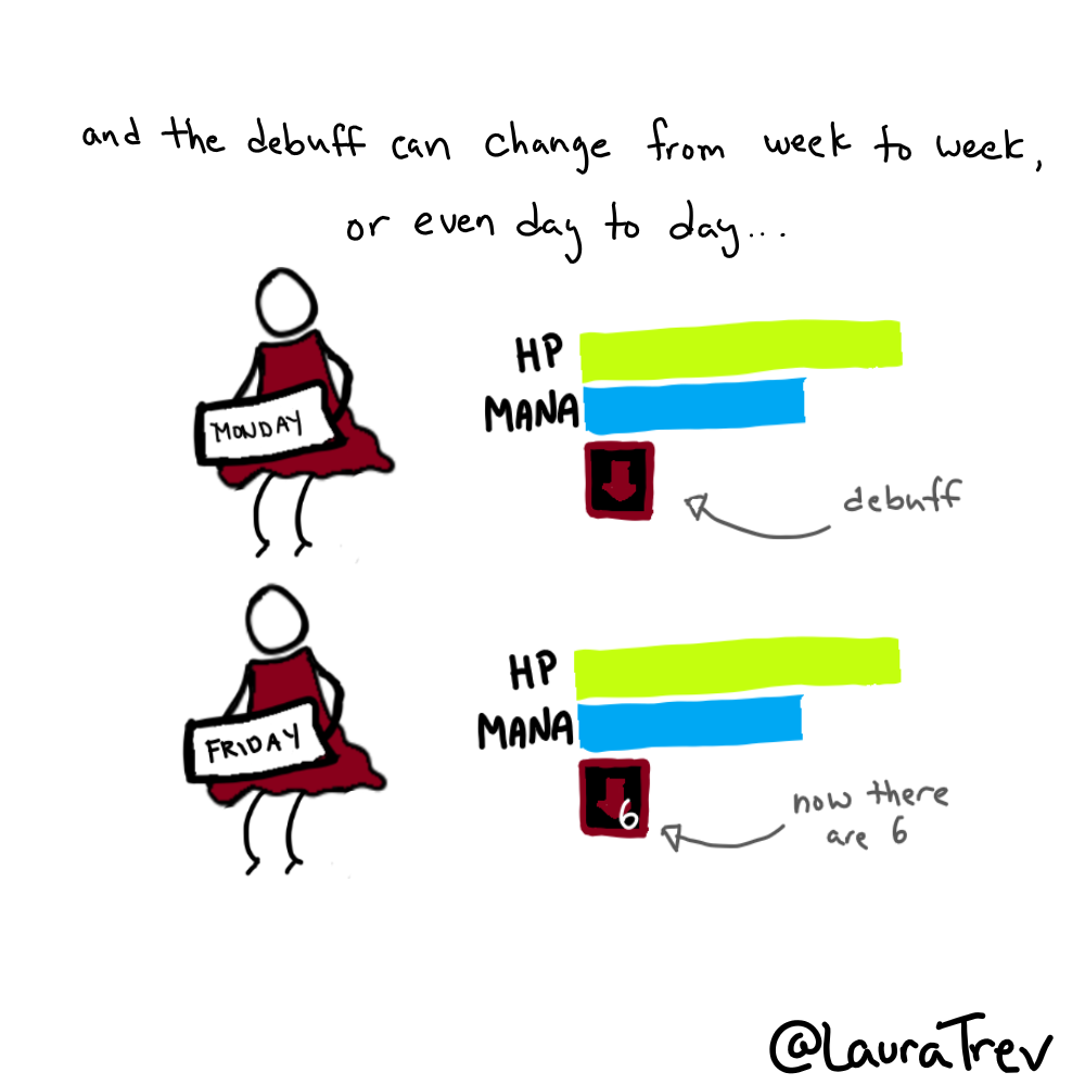 and the debuff can change from week to week, or even day to day