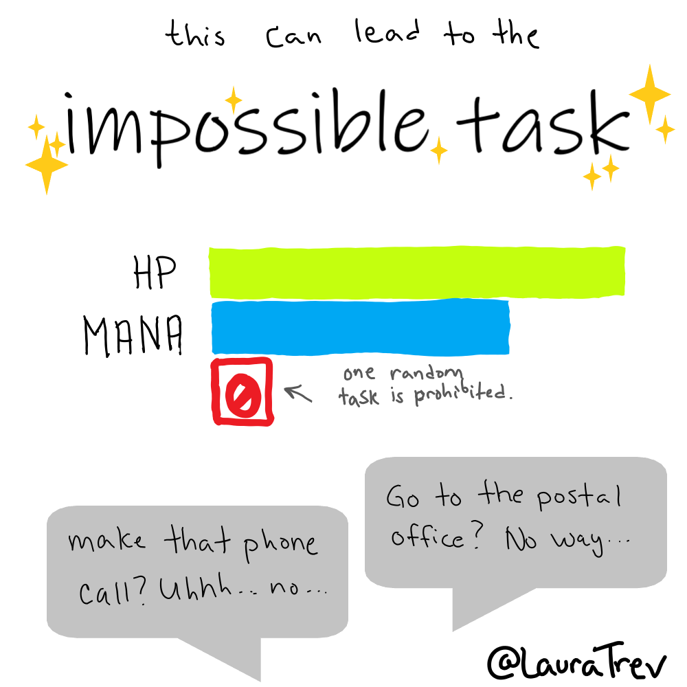 this can lead to the impossible task where one randome task is now prohibited. this could be as 'simple' as making a phone call or going to the post office.